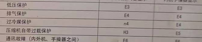 石门空调电话在哪里找